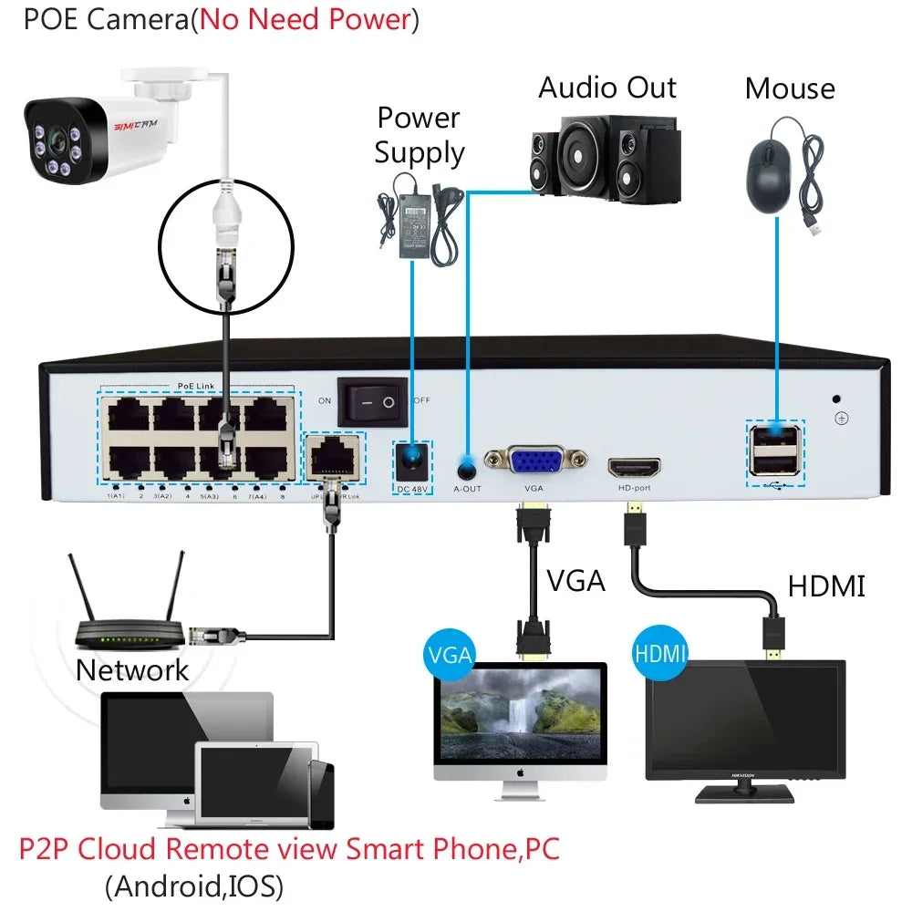 Caméra De Surveillance Bullet 4K Avec Vision Nocturne
